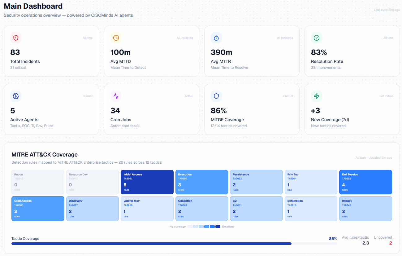 CISOMinds Main Dashboard — Security Operations Overview